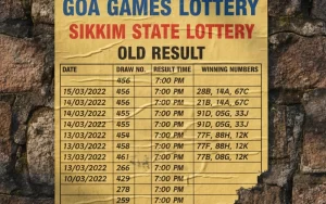 Goa Games Lottery sikkim state lottery old result featured image